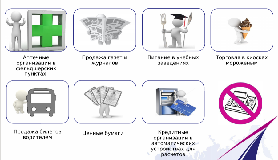 Сроки и этапы перехода на новые он-лайн ККТ