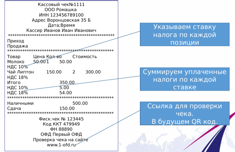 Офд волга прислал чек на почту но я ничего не покупал