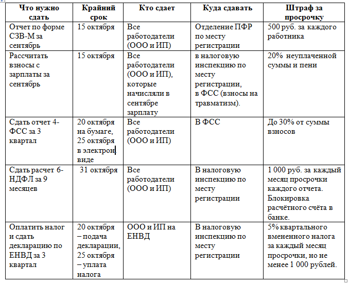 Срочные дела в октябре 2017 года